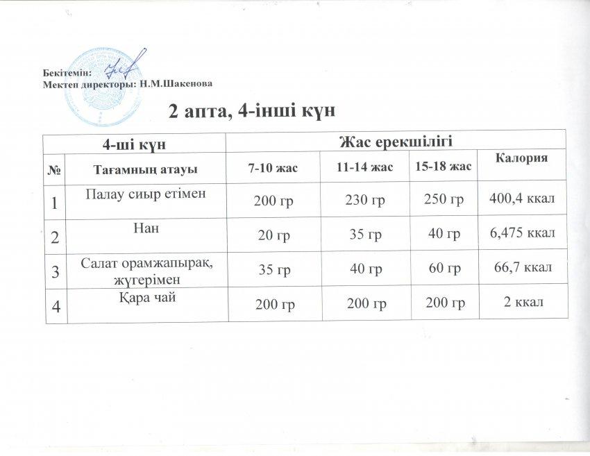 Күнделікті меню