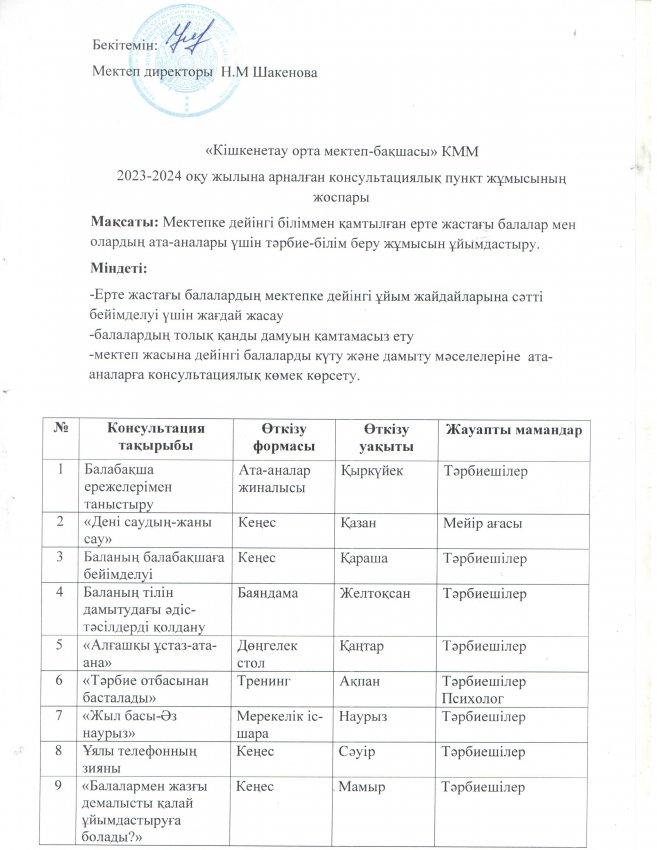 Консультациялық пункт жоспары