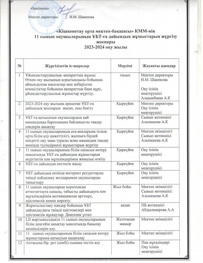 ҰБТ жоспары 2023-2024 оқу жылы