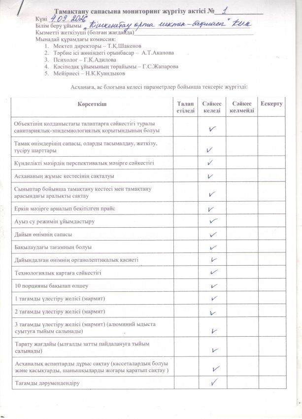 Тамақ сапасына мониторинг актісі №1
