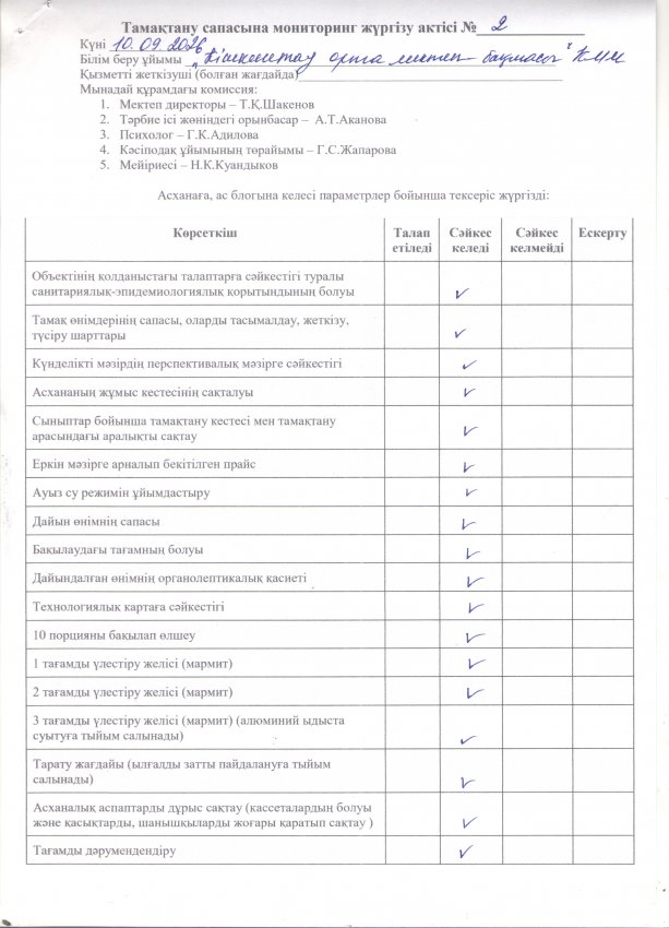 Тамақтану сапасына мониторинг актісі №2