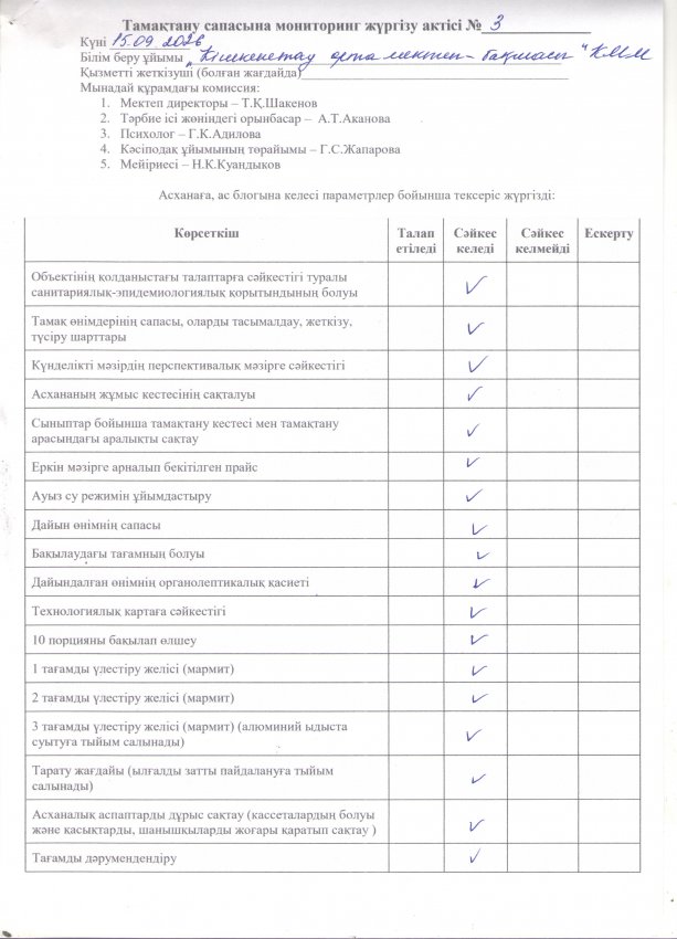 Тамақтану сапасына мониторинг актісі №3