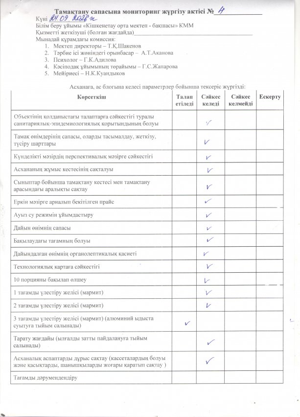 Тамақтану сапасына мониторинг актісі №4