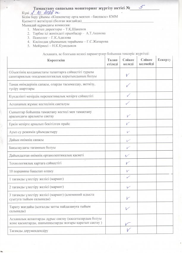 Тамақтану сапасына мониторинг актісі №5