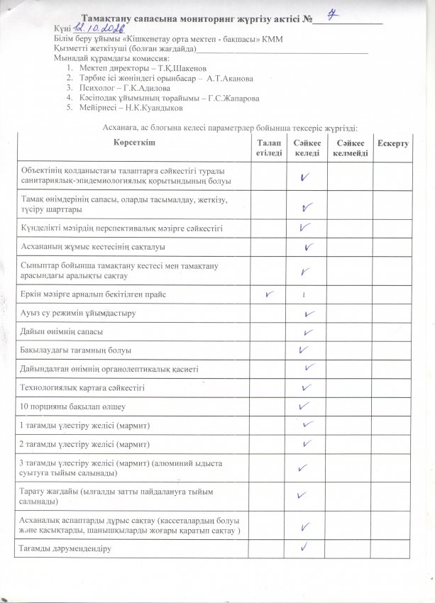 Тамақтану сапасына мониторинг актісі №7