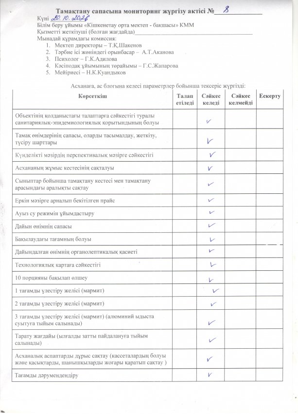 Тамақтану сапасына мониторинг актісі №8